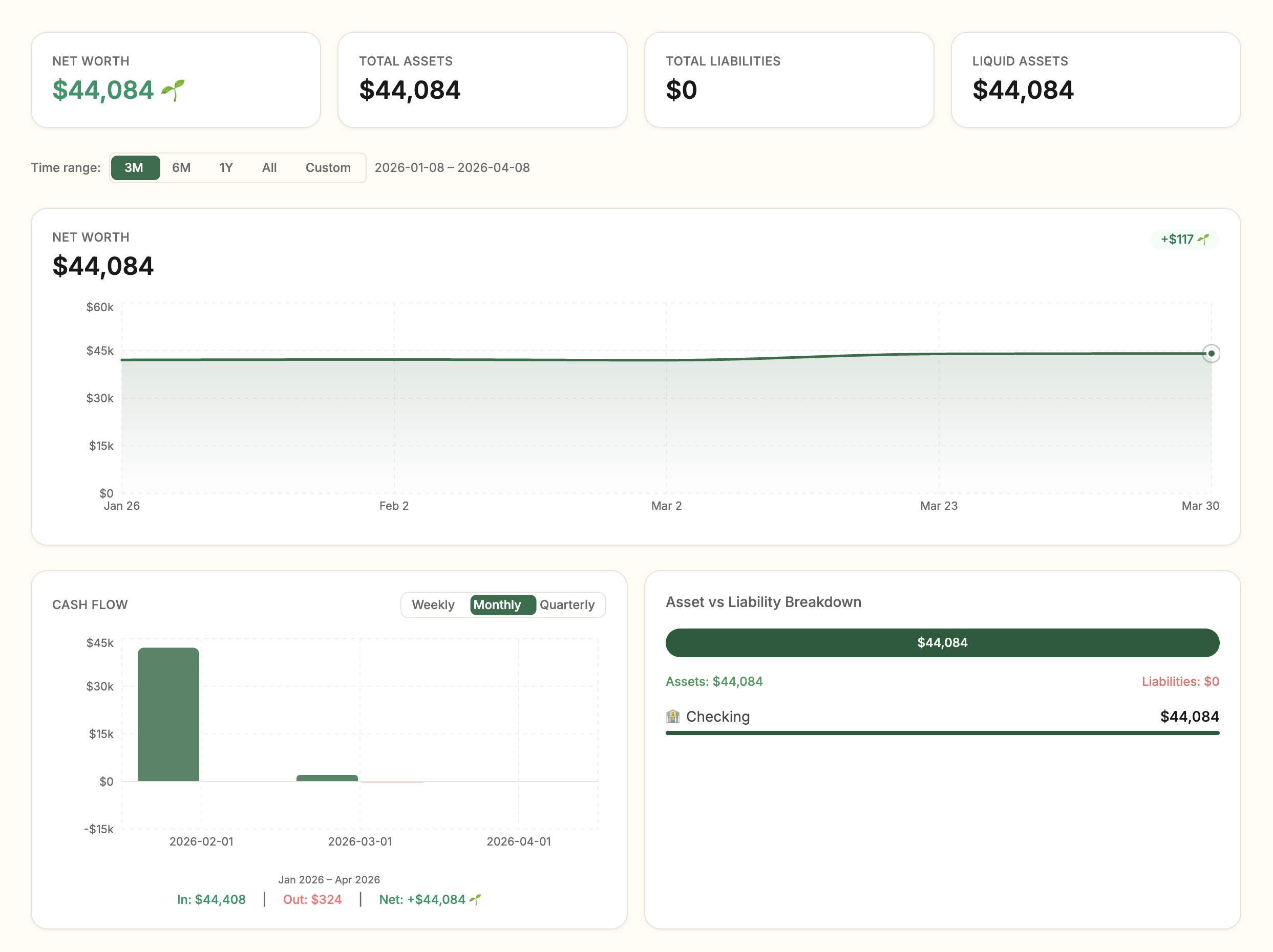 Orchard dashboard showing net worth, cash flow, and asset breakdown